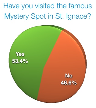 St. Ignace Mystery Spot
