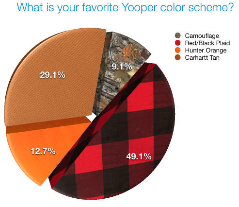 Yooper Plaid